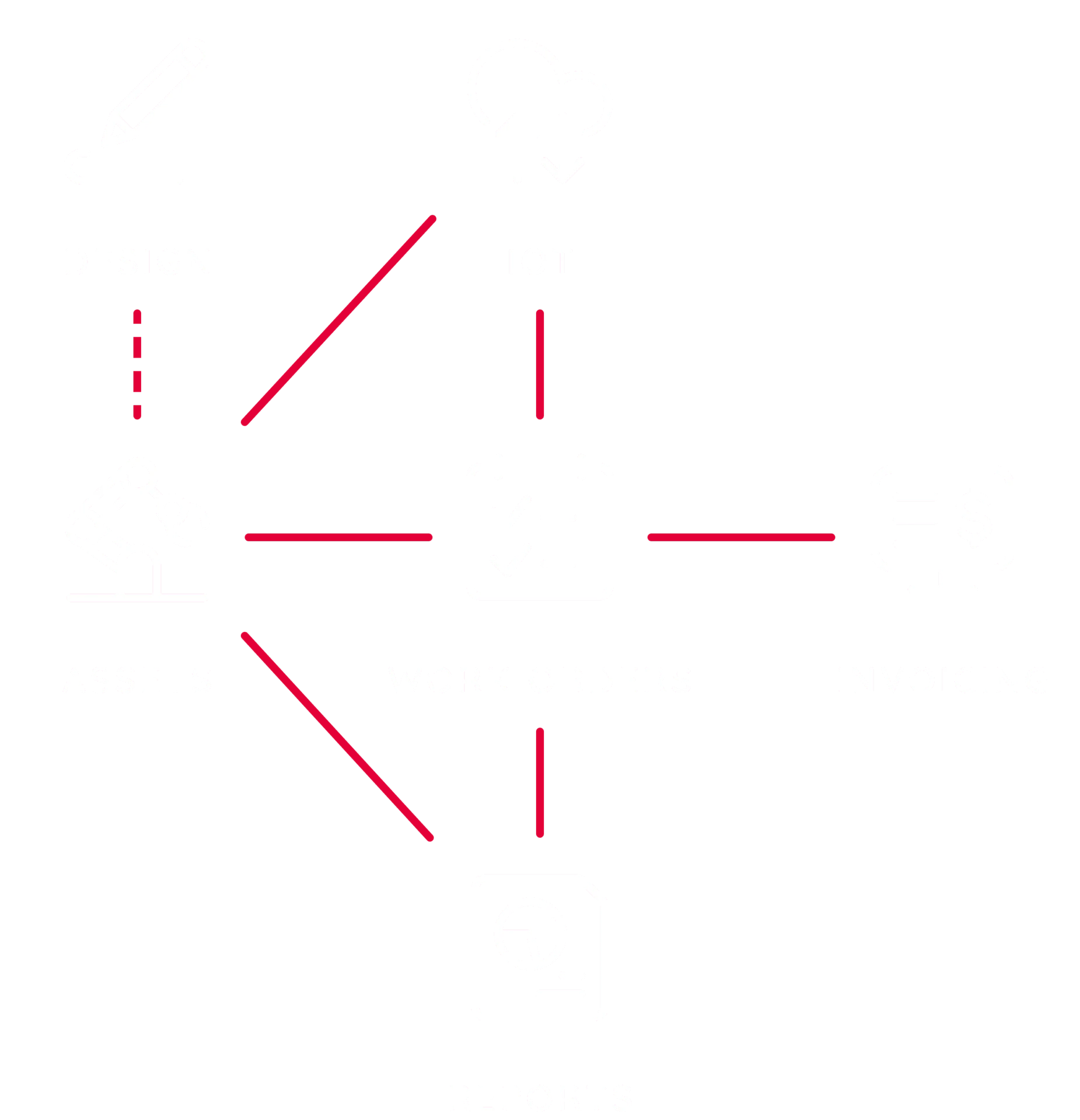 Industrial digital asset management solutions for machine manufacturers