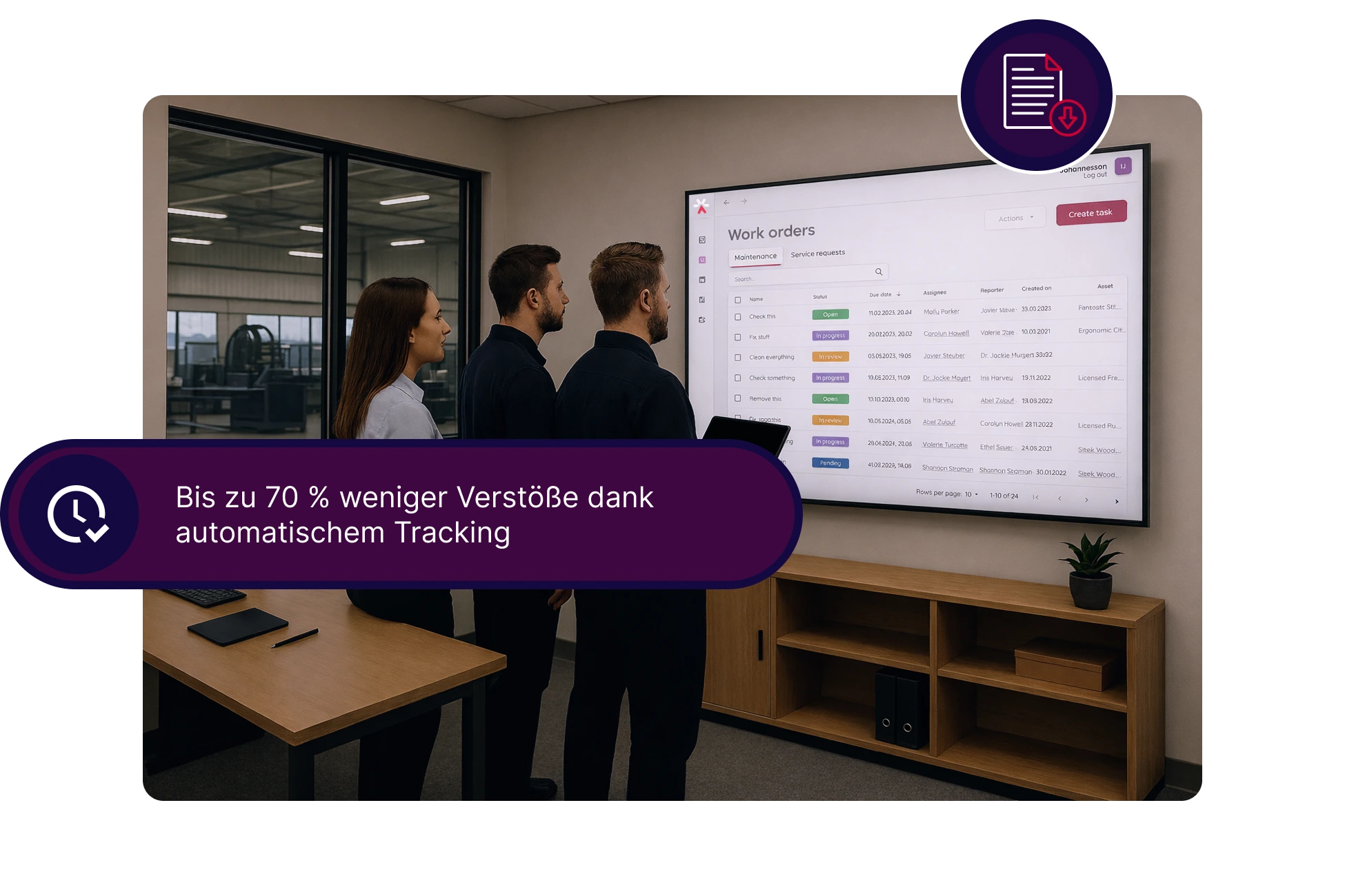 Bis zu 70 % weniger Compliance-Verstöße, weil fällige Prüfungen automatisch eskaliert werden.